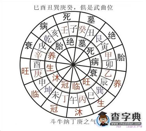 墓庫|命理中的“墓库”是什么？墓库运到底是好是坏？